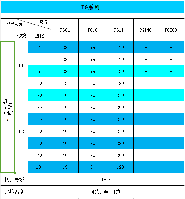 PG 行星減速器參數(shù)表格  PG 行星減速器參數(shù)表格