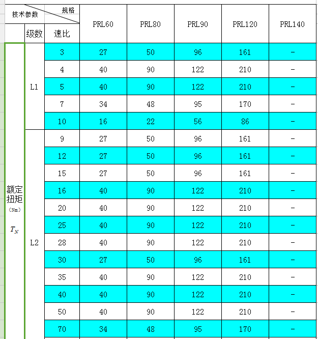 系列伺服電機行星減速機技術(shù)參數(shù)  系列伺服電機行星減速機技術(shù)參數(shù)