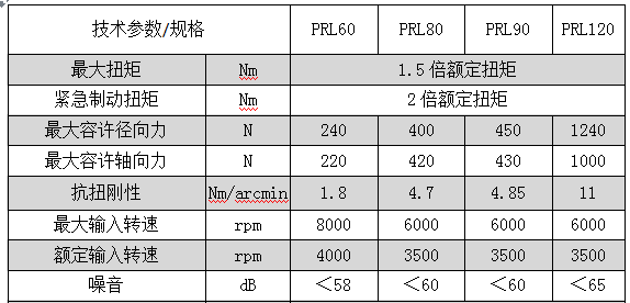 伺服電機減速機 伺服電機減速機