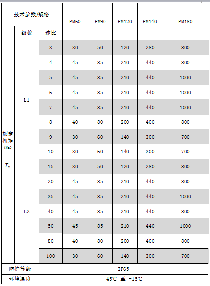 斜齒輪行星減速機(jī)選型標(biāo)準(zhǔn)技術(shù)參數(shù)表 斜齒輪行星減速機(jī)選型標(biāo)準(zhǔn)技術(shù)參數(shù)表