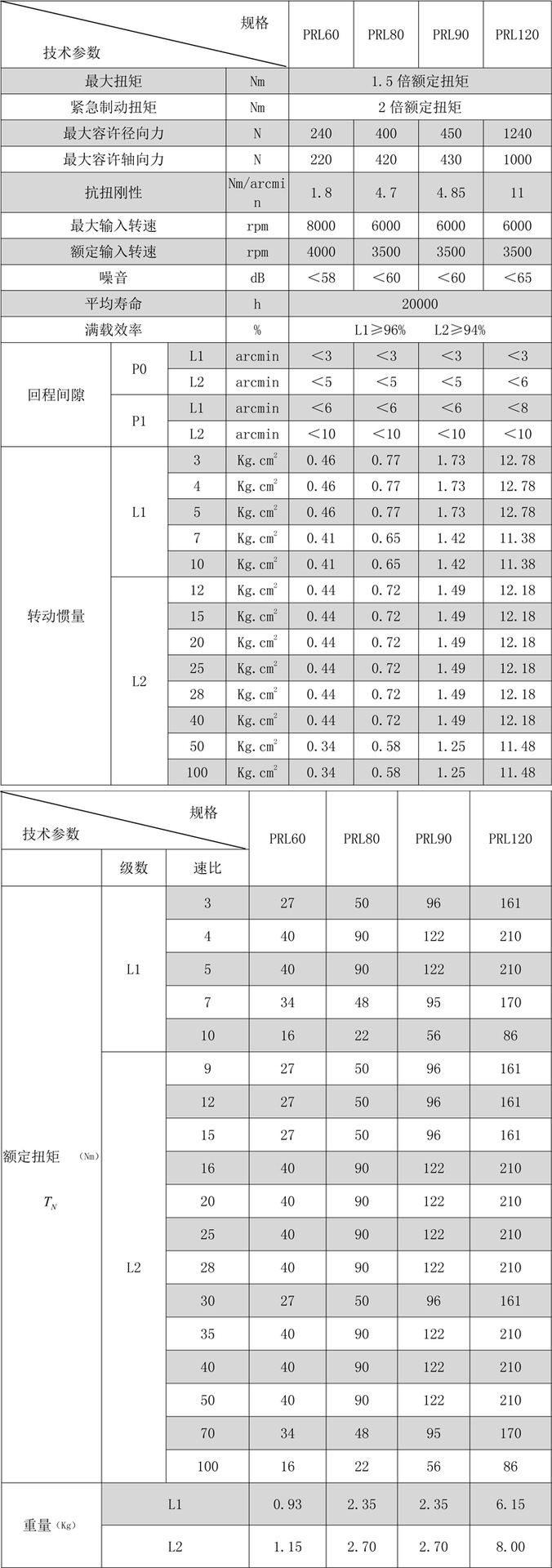 直齒行星減速機 直齒行星減速機
