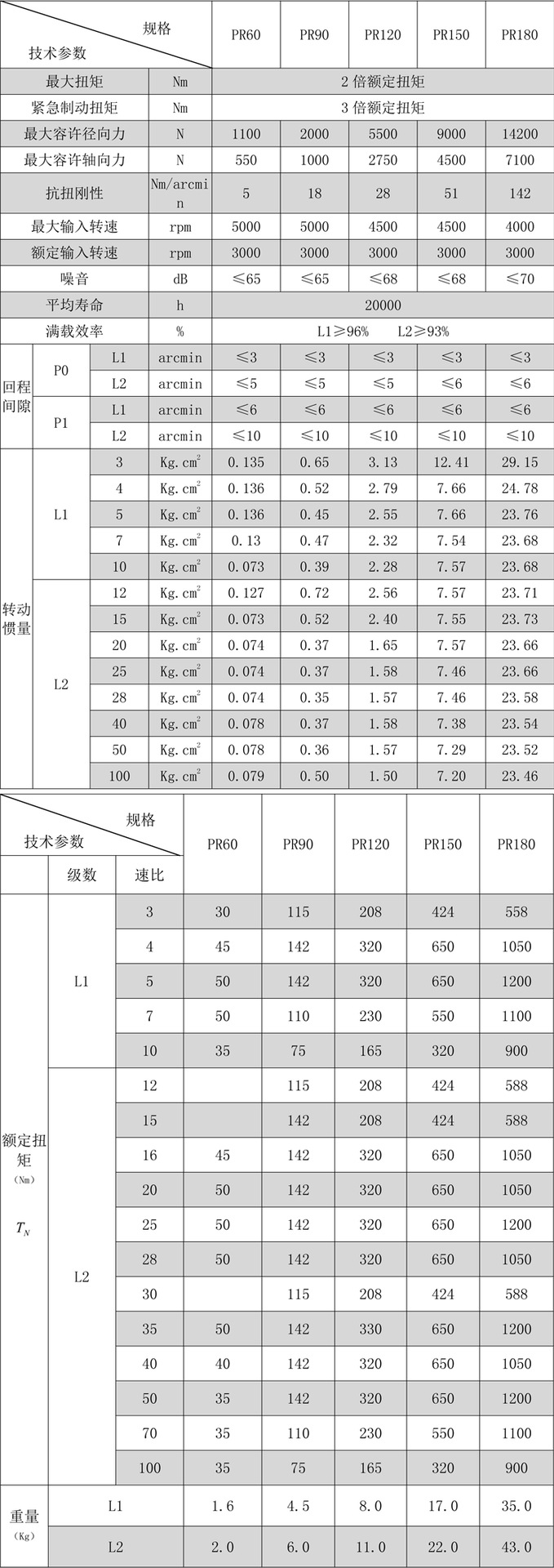 行星齒輪減速機(jī) 行星齒輪減速機(jī)