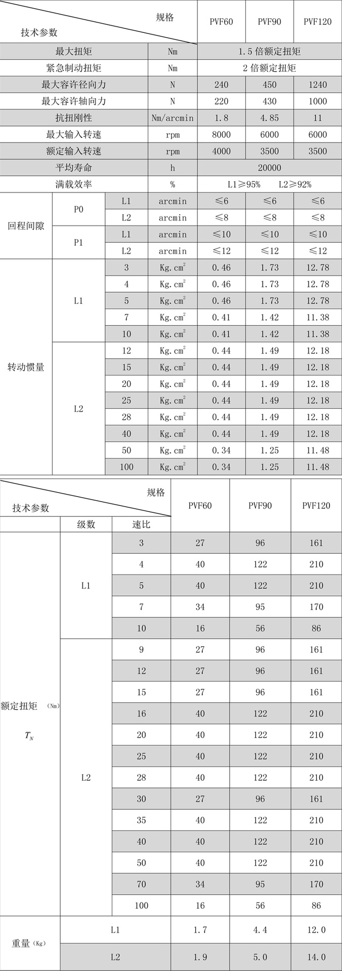 直角行星減速機(jī) 直角行星減速機(jī)