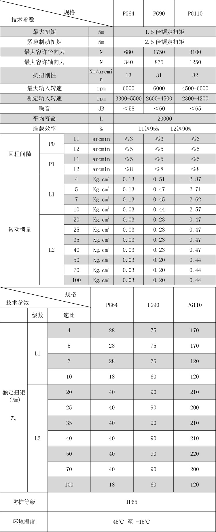 行星齒輪減速機(jī) 行星齒輪減速機(jī)