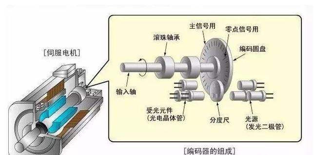 伺服電機(jī)減速機(jī) 伺服電機(jī)減速機(jī)