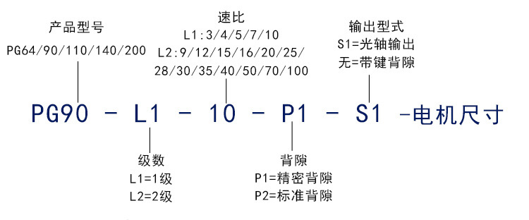 圓法蘭行星減速機(jī) 圓法蘭行星減速機(jī)