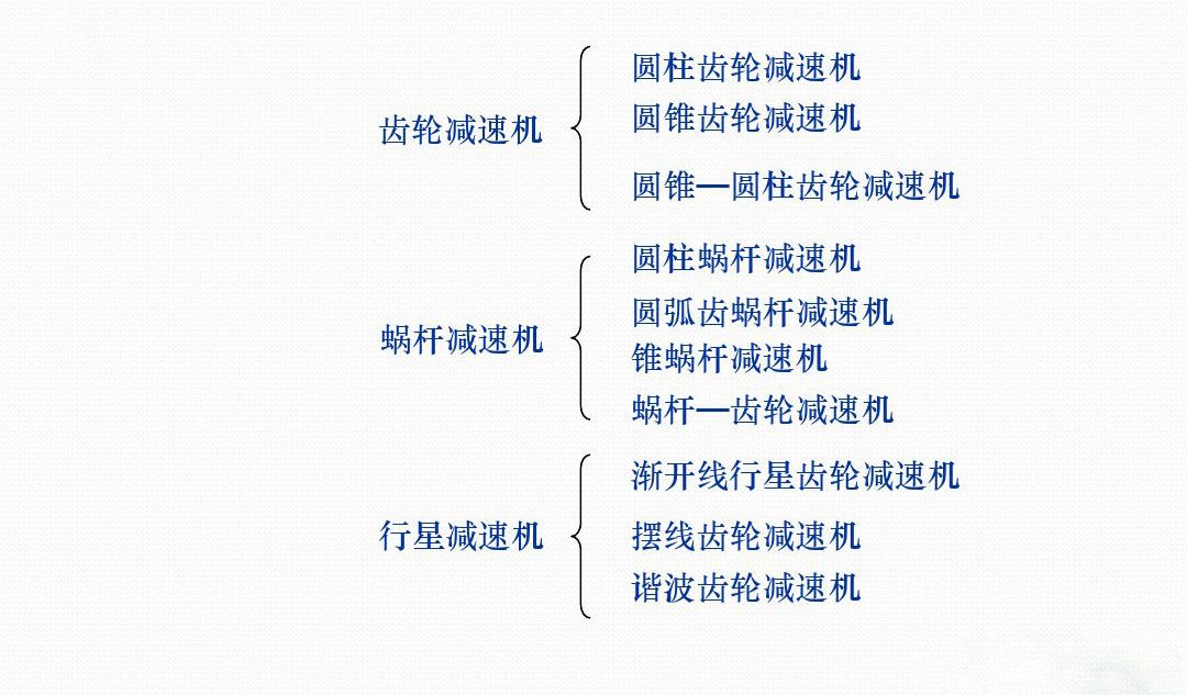 減速機分類 減速機分類