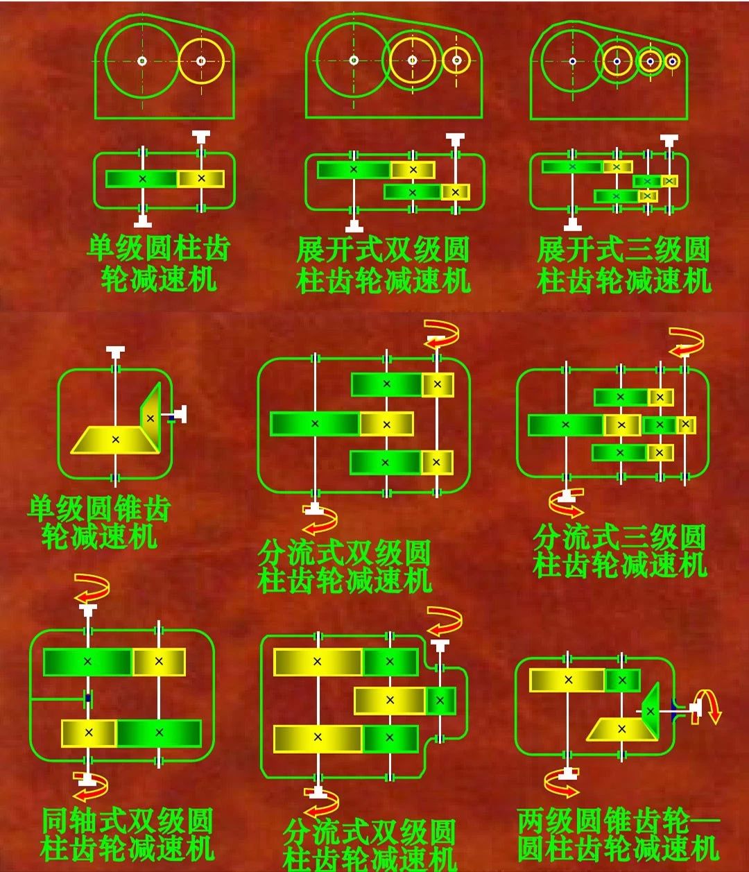 圓柱齒輪減速機結(jié)構(gòu) 圓柱齒輪減速機結(jié)構(gòu)